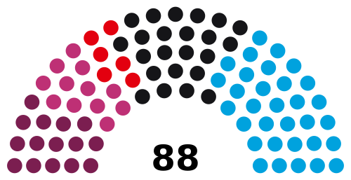 Landtag of Thuringia